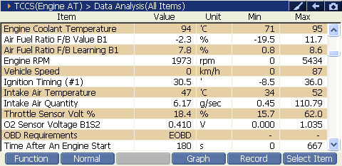 2000 RPM preview